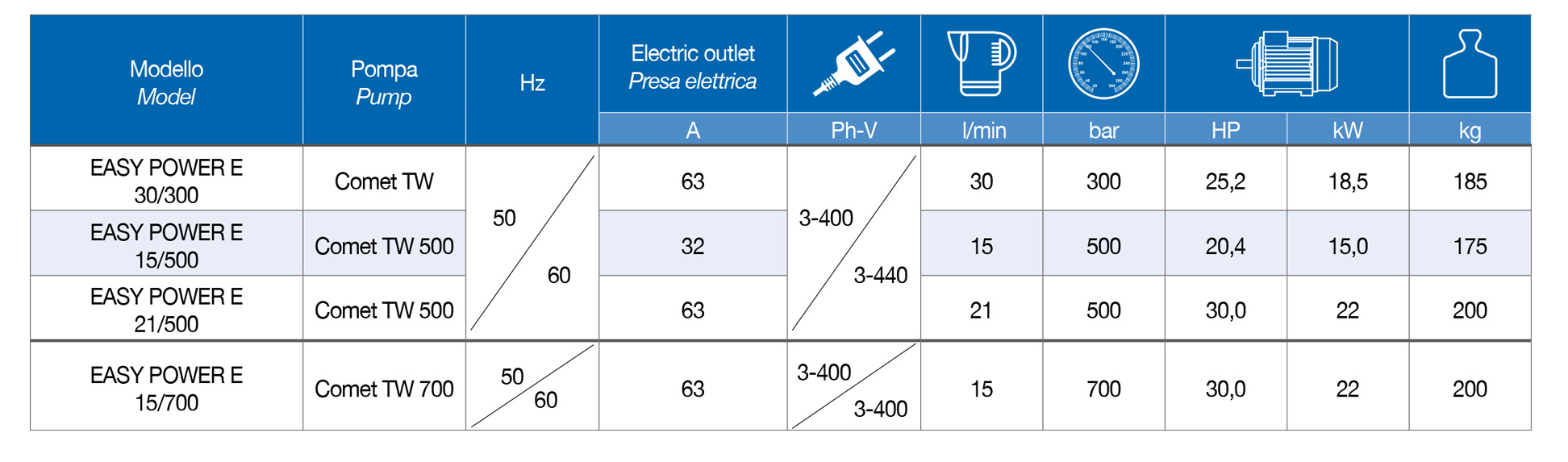 Easy power e tab | PTC