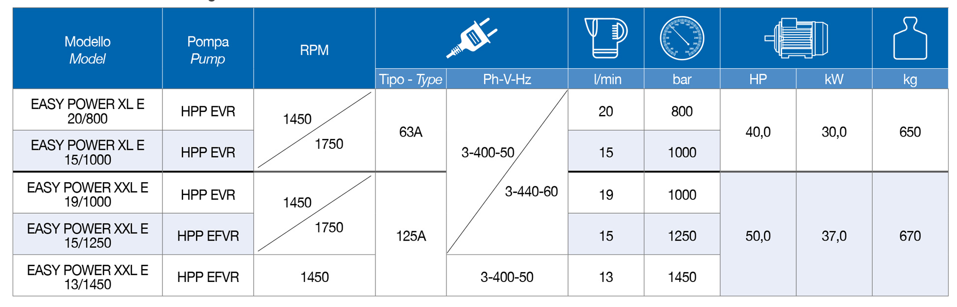 Easy power xl | PTC