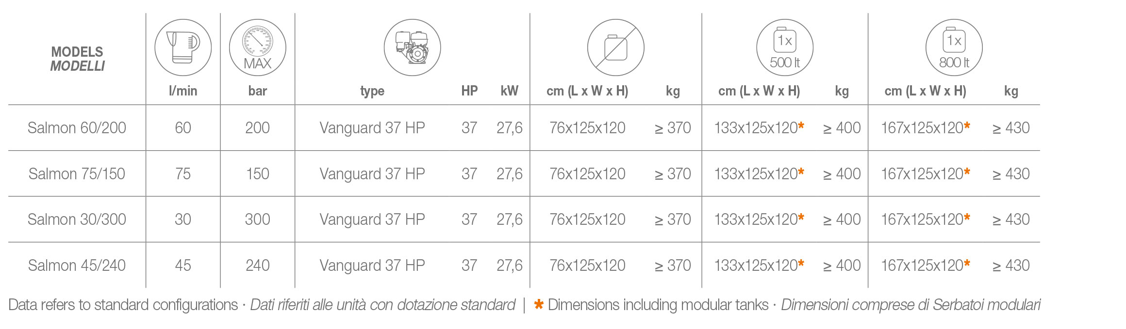 GASOLINE TECHNICAL FEATURES | PTC