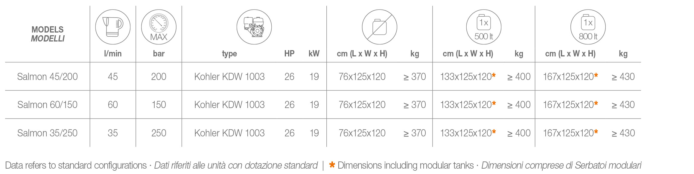 DIESEL TECHNICAL FEATURES | PTC